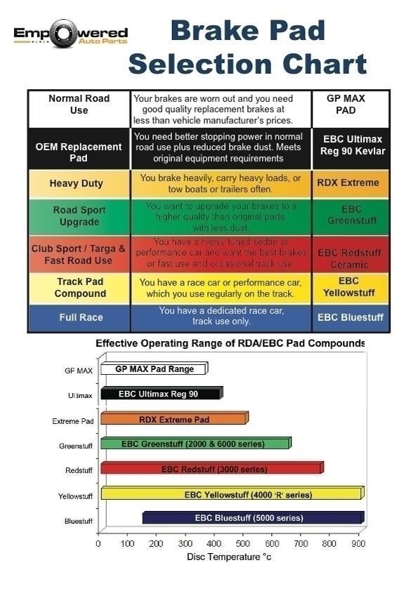 Brake Pad Thickness Chart